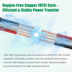 8/3 Wire with Ground - 10FT NM-B 8 Gauge Non-Metallic Sheathed Cable 100% Pure Copper 8 AWG 3 Conductor Residential Indoor Wire for Outlets, Switches, Other Loads and Lighting Wiring Projects etc. - size: 10FT, style: 8AWG/3