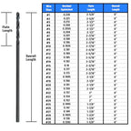 Drill America DWDA/CX65 #5 x 6" High Speed Steel Aircraft Extension Drill Bit, DWDA/C Series - size: #5, style: 6" Length