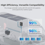 400W 12V Solar Panel Kit with Optional Smart Monitoring