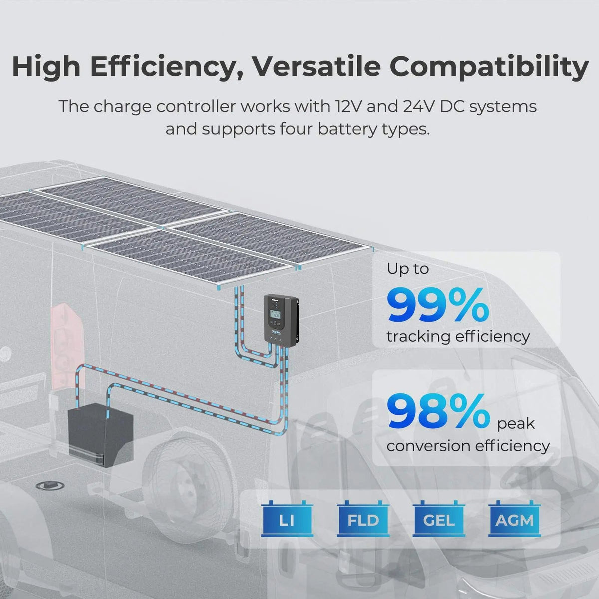 400W 12V Solar Panel Kit with Optional Smart Monitoring