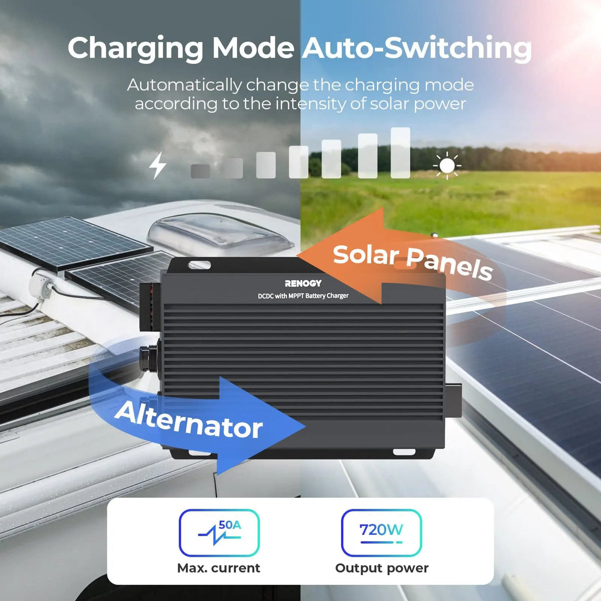 12V/24V IP67 50A DC-DC  Battery Charger with MPPT