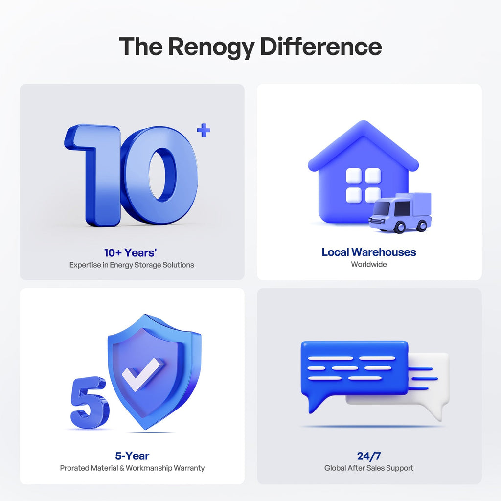 12V 50Ah Deep Cycle Lithium Iron Phosphate Battery | Core Series