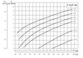 Grundfos SQFlex Pre-designed Solar Water Pumping Kit Using a Selection of Pump Models