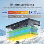 12V 300Ah Deep Cycle Lithium Iron Phosphate Battery w/Self-Heating | Core Series