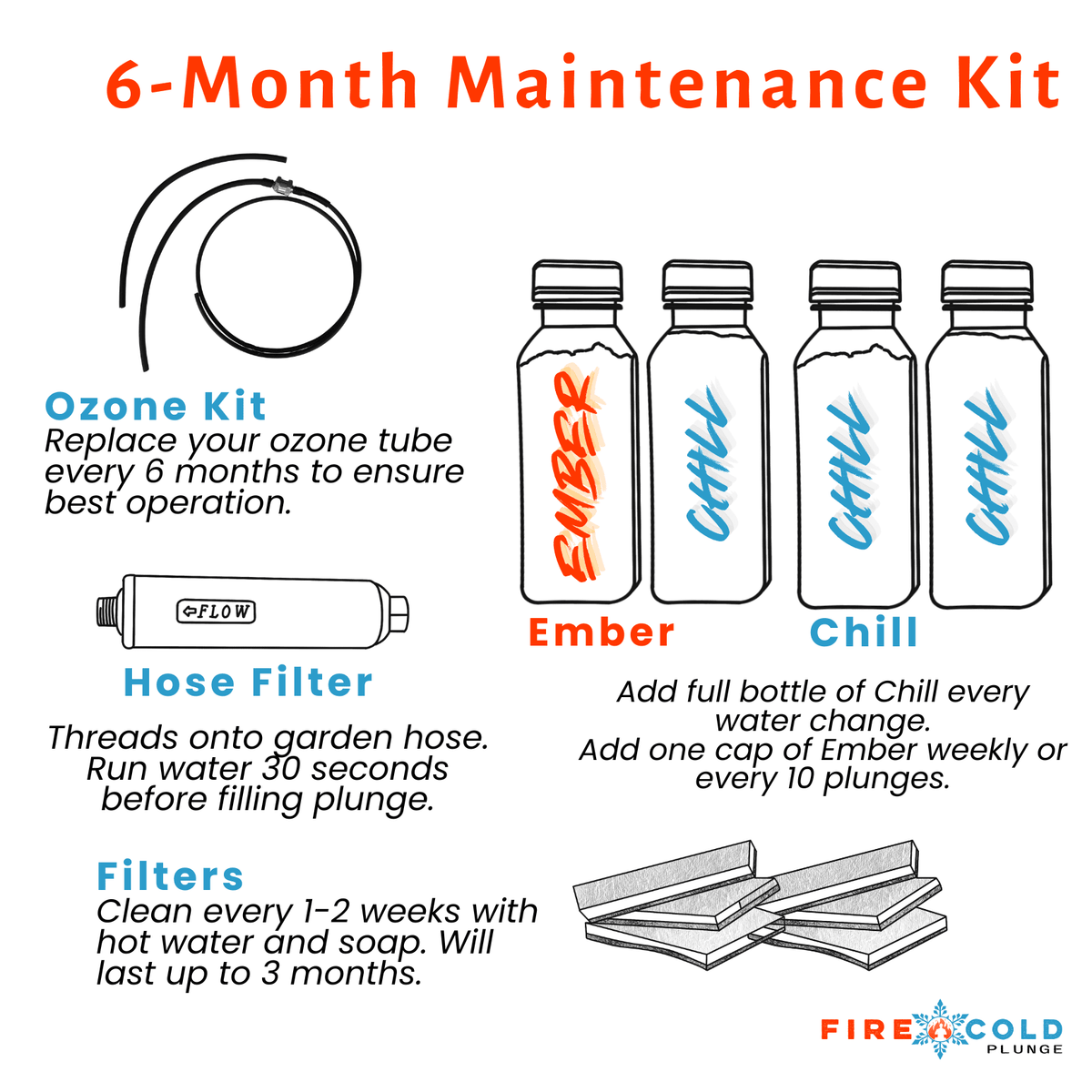 6 Month Maintenance Kit - Fire Cold Plunge
