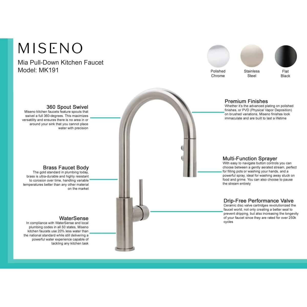 Open Box - Miseno MNO191LZSS - Kitchen Faucet