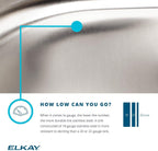 Open Box - Elkay LRAD1517653 Gourmet 15" Single Basin Drop In Stainless Steel Bar Sink