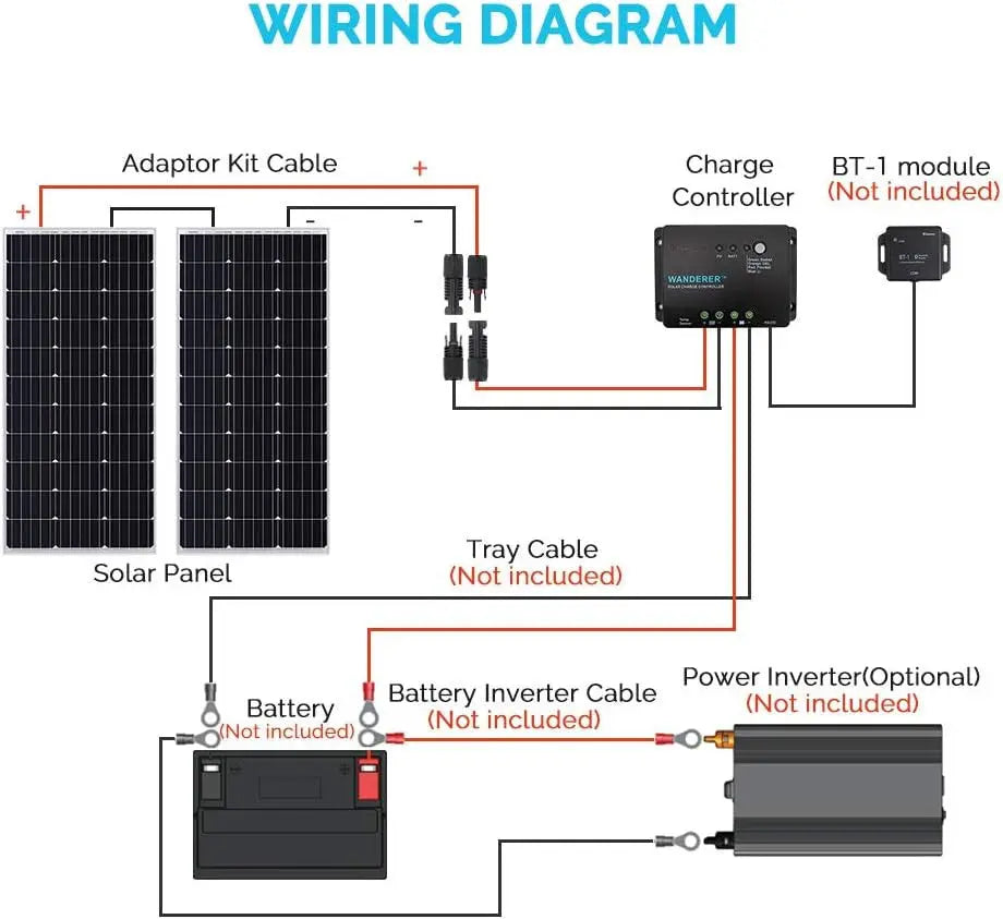 Open Box Renogy 200 Watts 12 Volts Monocrystalline Solar Bundle Kits