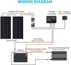 Open Box Renogy 200 Watts 12 Volts Monocrystalline Solar Bundle Kits