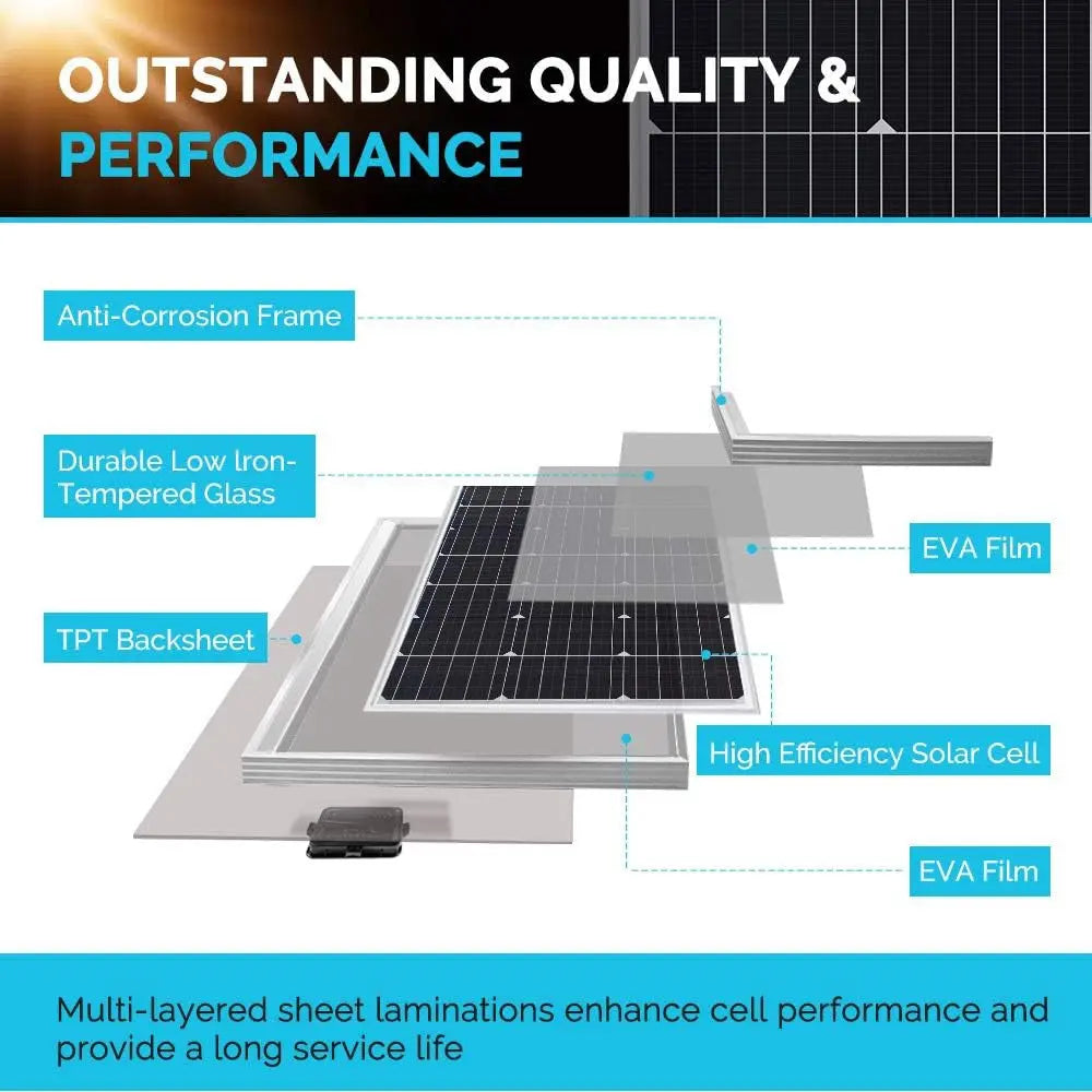 Open Box Renogy 200 Watts 12 Volts Monocrystalline Solar Bundle Kits