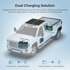 12V/24V IP67 50A DC-DC  Battery Charger with MPPT