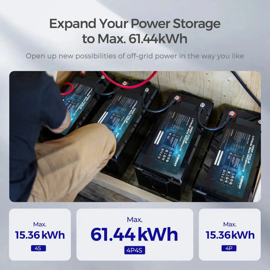 12V 300Ah Deep Cycle Lithium Iron Phosphate Battery w/Self-Heating | Core Series