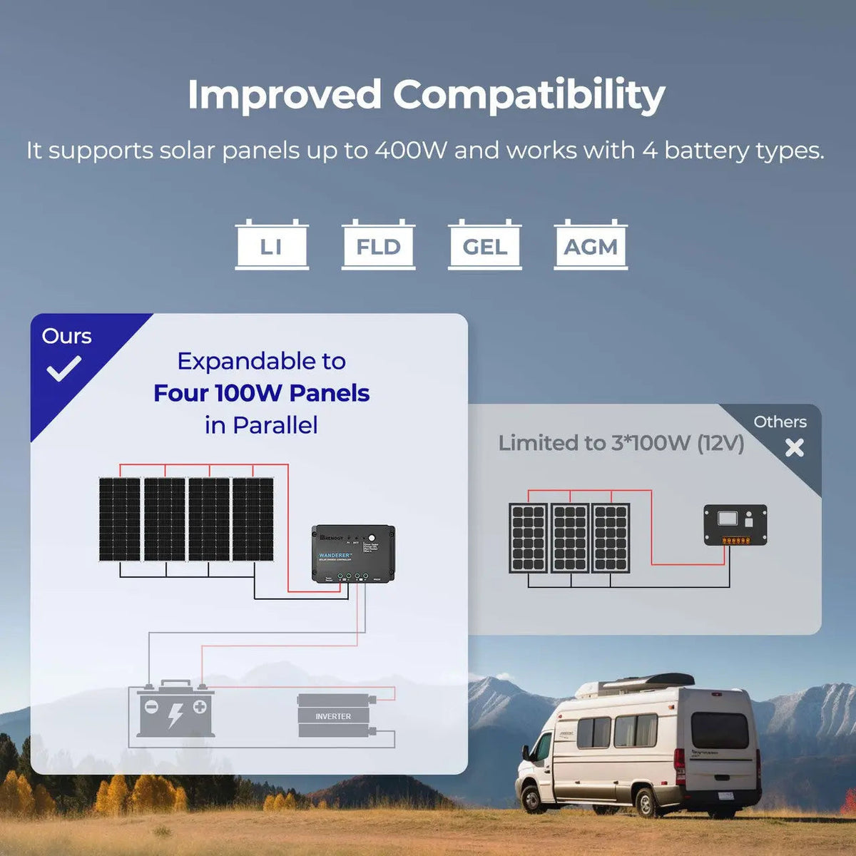 100W 12V Solar Panel Kit