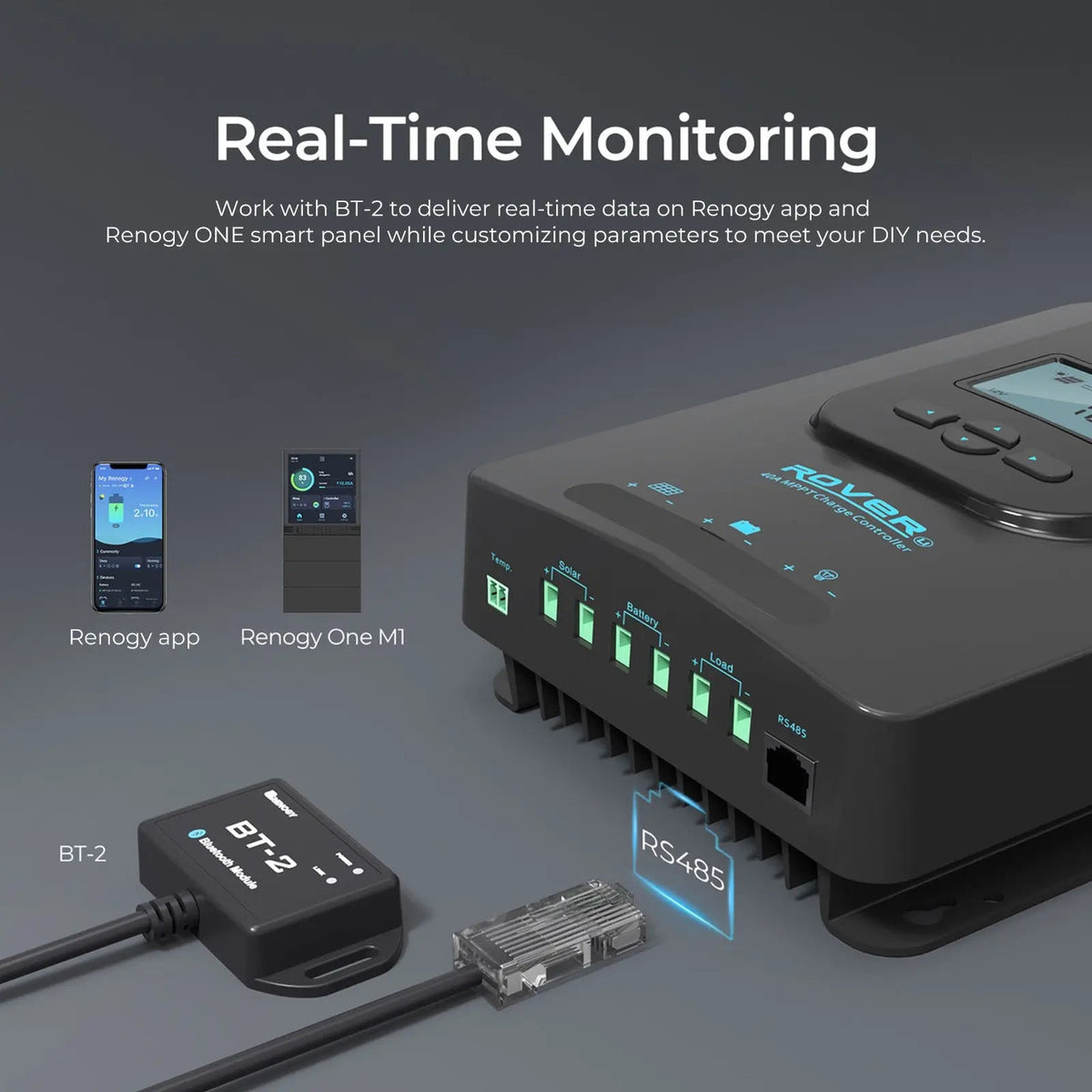 400W 12V Solar Panel Kit with Optional Smart Monitoring