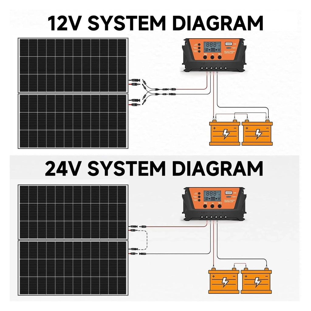 700W 12V Bifacial Monocrystalline Fixed Solar Panel – Caravan RV Off-Grid