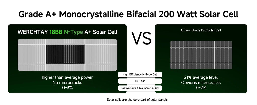 700W 12V Bifacial Monocrystalline Fixed Solar Panel – Caravan RV Off-Grid