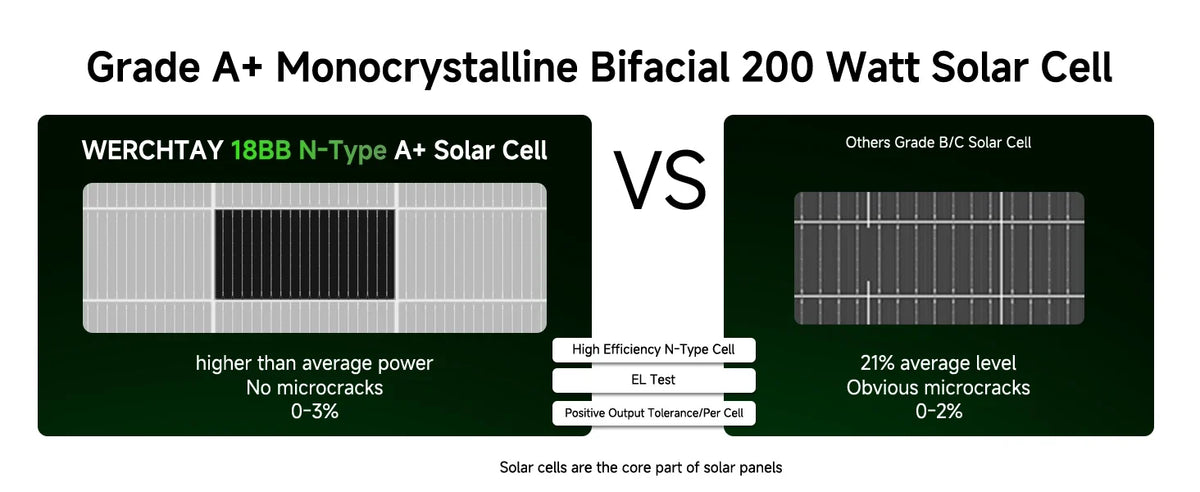 700W 12V Bifacial Monocrystalline Fixed Solar Panel – Caravan RV Off-Grid