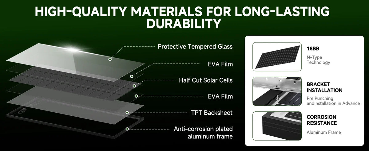 700W 12V Bifacial Monocrystalline Fixed Solar Panel – Caravan RV Off-Grid