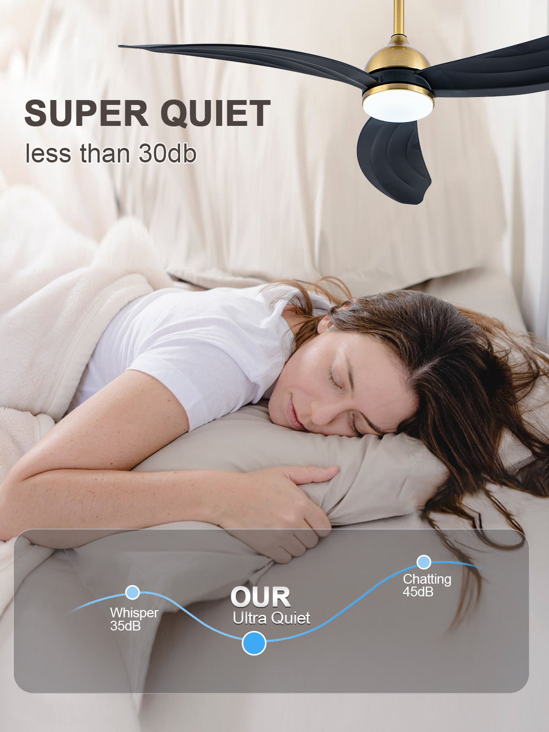 52 Inch Modern Smart Propeller Ceiling Fan with Dimmable LED Light and Remote & APP Control, 6-Speed Reversible Ceiling Fan