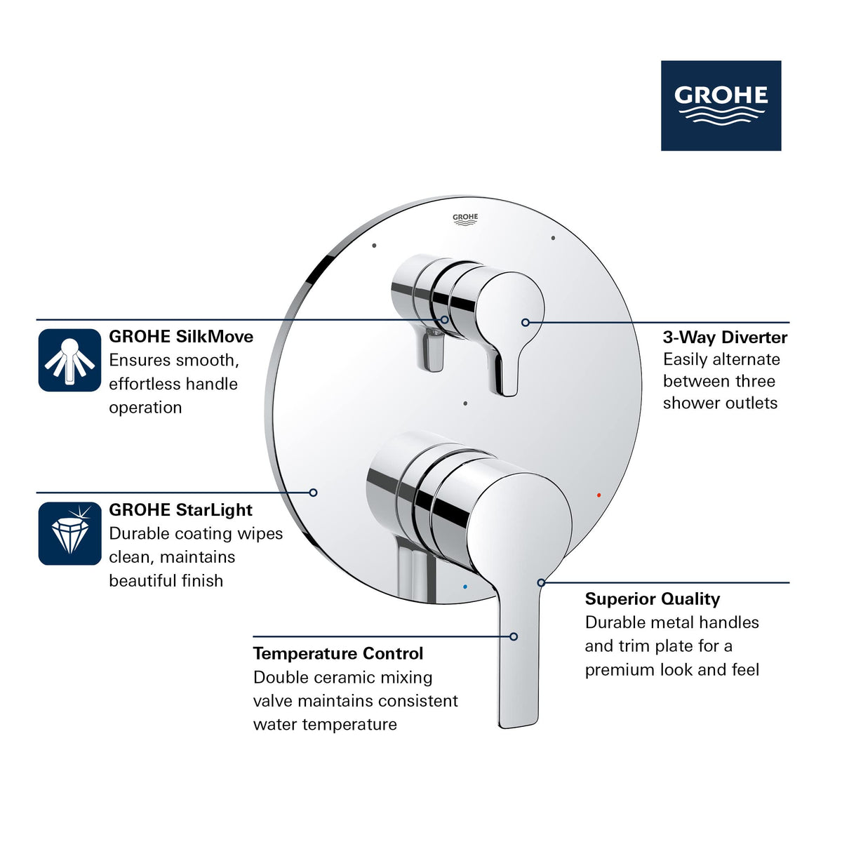 Open Box - Grohe 29424EN0 - Valve Trim Only Showers