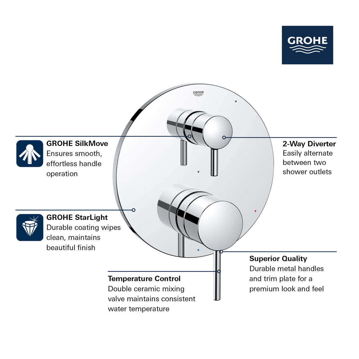 Open Box - Grohe 29423EN0 - Valve Trim Only Showers