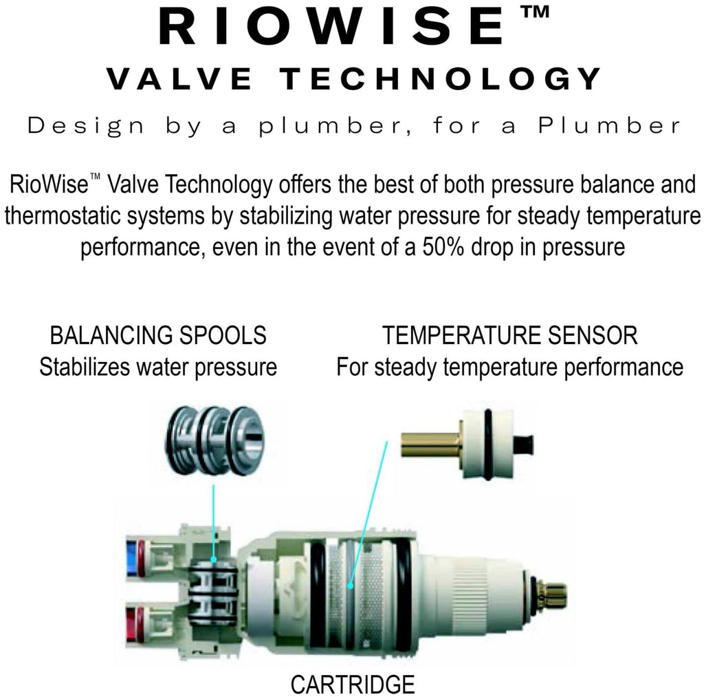 Open Box - Rohl TTE23W1LMAPC - Valve Trim Only Showers
