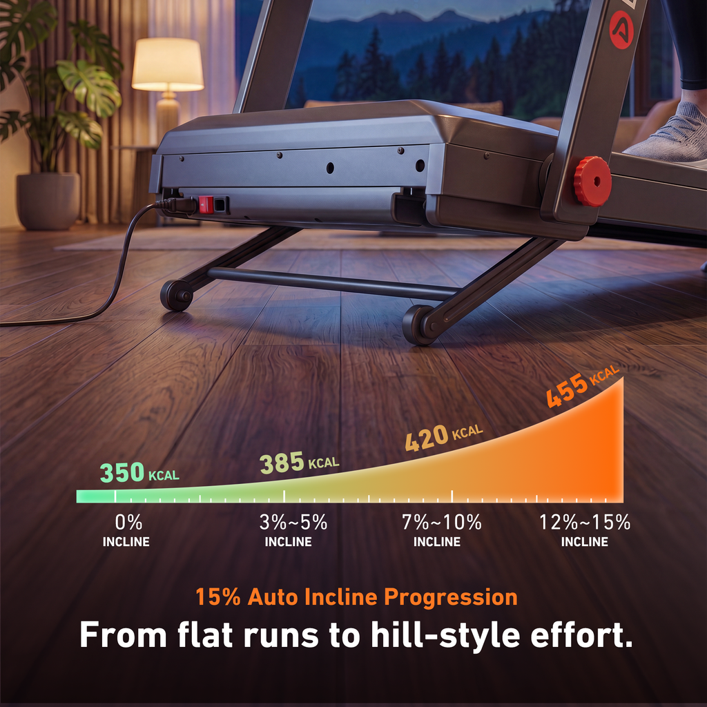 DeerRun Apex Flow 1 Foldable 15% Auto Incline Treadmill for Steady Home Running