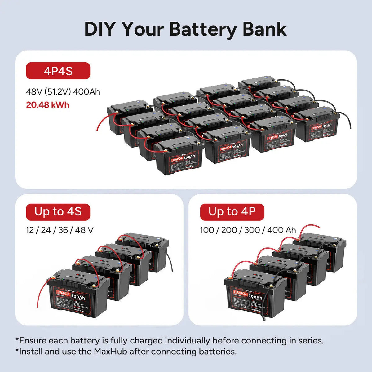 Dr.Prepare 2-in-1 PowerMax LiFePO4 Battery and Portable DC Power Station