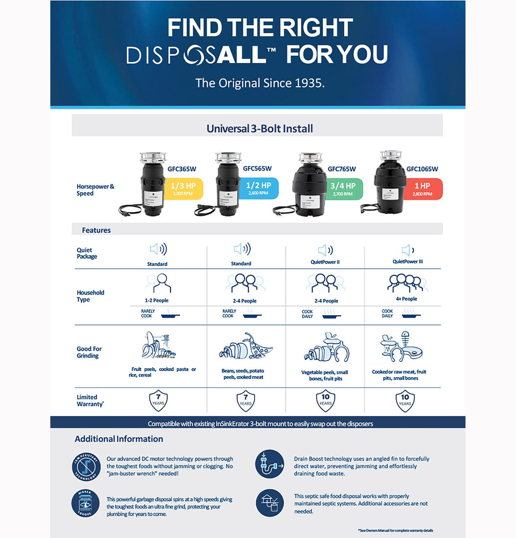 Open Box - GE GFC765W - Garbage Disposals Sanitation and Waste Appliances