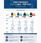 Open Box - GE GFC765W - Garbage Disposals Sanitation and Waste Appliances