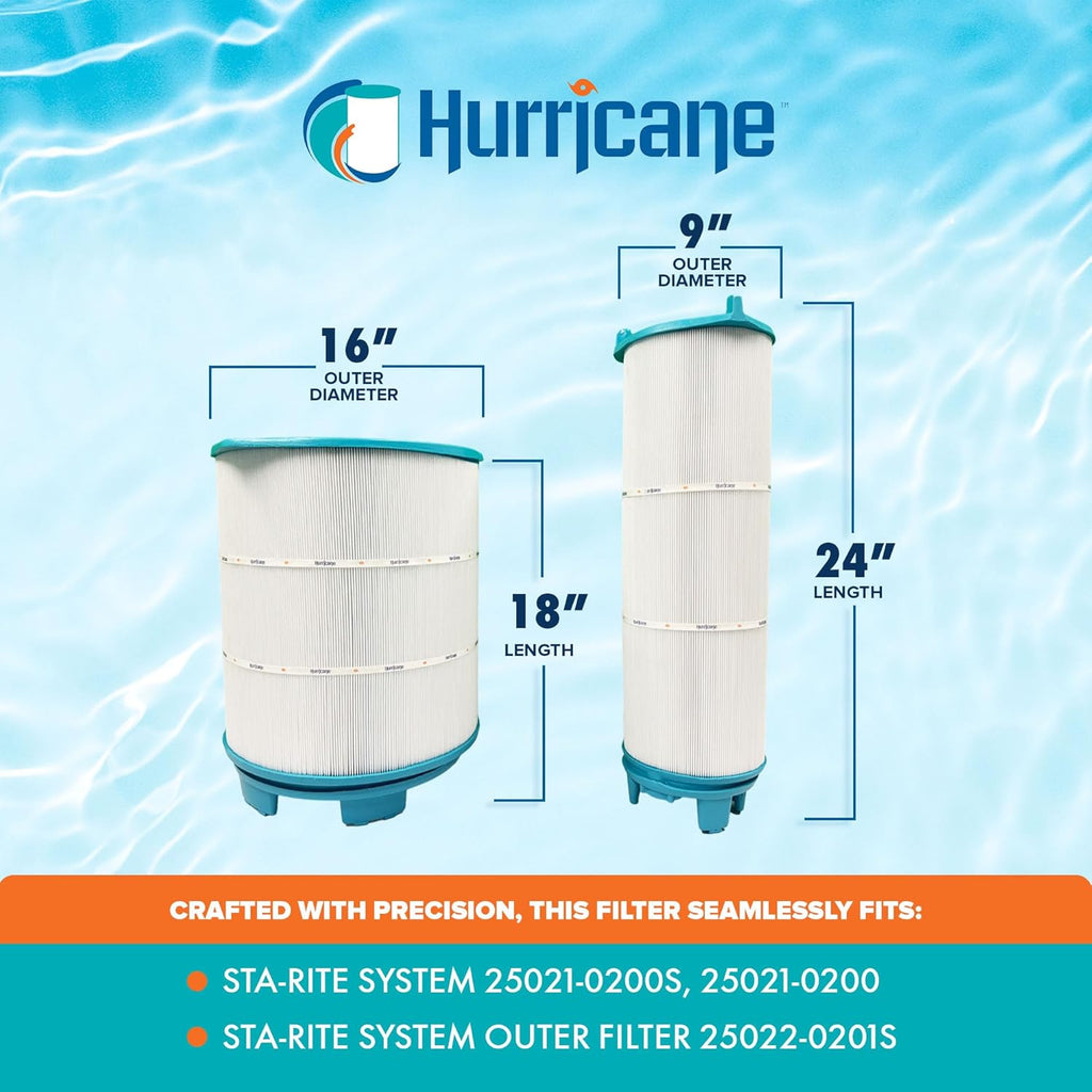 Replacement Cartridge Set for the Sta-Rite S7M120 25022-0201S Cartridge Filter