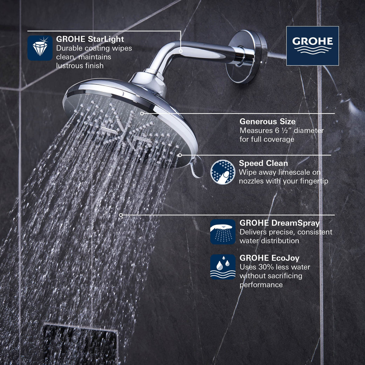 Open Box - Grohe 267892430 - Shower Heads Showers