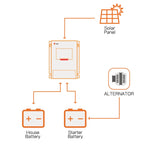 SRNE MA2440N15 MPPT + 475W Aiko Neostar Solar Panel