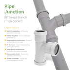 Kayflow 40mm Push-Fit Waste Water Parts