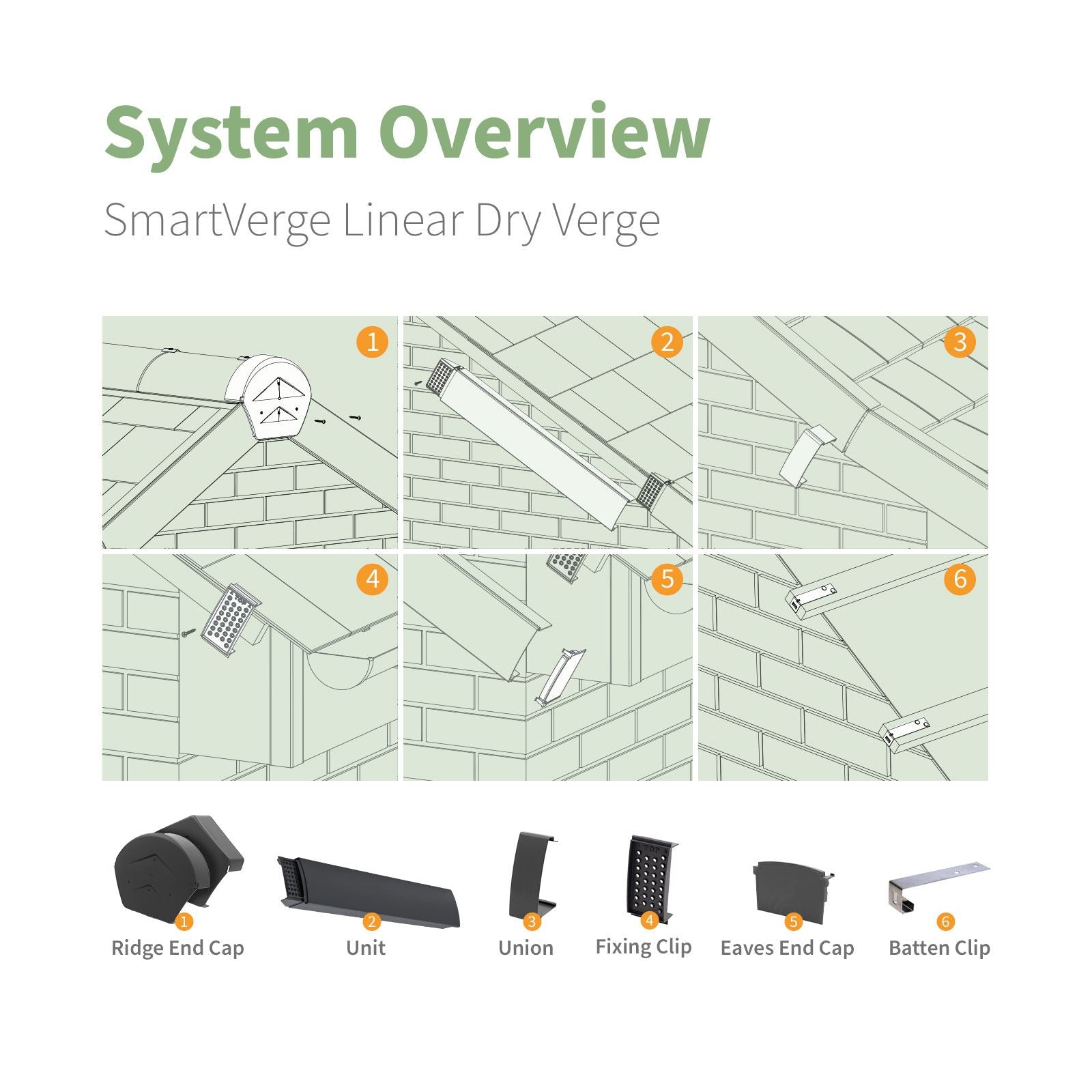 SmartVerge Linear Dry Verge Ridge End Cap
