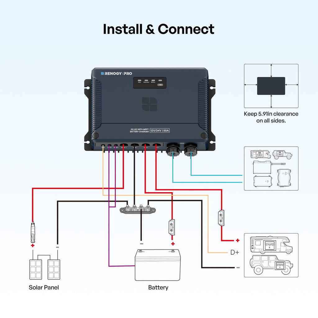 12/24V 50A IP67 DC-DC with MPPT Battery Charger