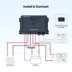 12/24V 50A IP67 DC-DC with MPPT Battery Charger