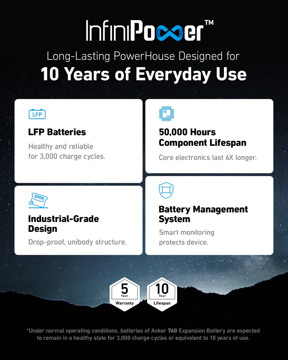 ANKER SOLIX BP2000 Expansion Battery (Gen 2)
