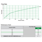Antelco Agri Drip™ Classic Turbulent Flow Dripper 8 L/H