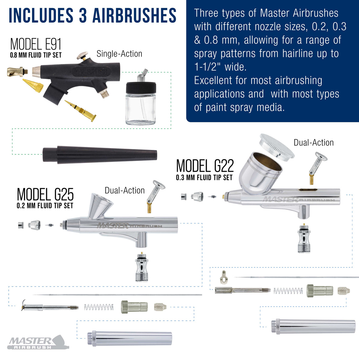 Cool Runner II Dual Fan Airbrushing System Kit - with Air Compressor & 3 Airbrushes, 0.2, 0.3 mm Gravity & 0.8 mm Siphon Feed, Holder