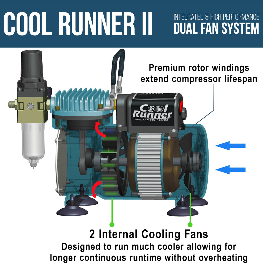 Cool Runner II with Air Compressor Dual Fan, Gravity & Siphon Feed Airbrush Set, 6 Color Acrylic Paints Primary Opaque Colors Manual