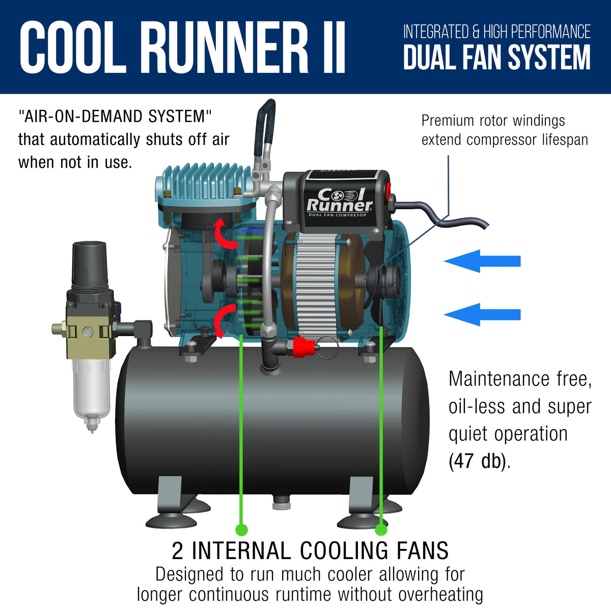 Multi-Purpose with Air Compressor - G444 Airbrush, TC-326T Dual Fan Tank Compressor, 3 Needle Nozzle Tips, 12 Createx Wicked Acrylic