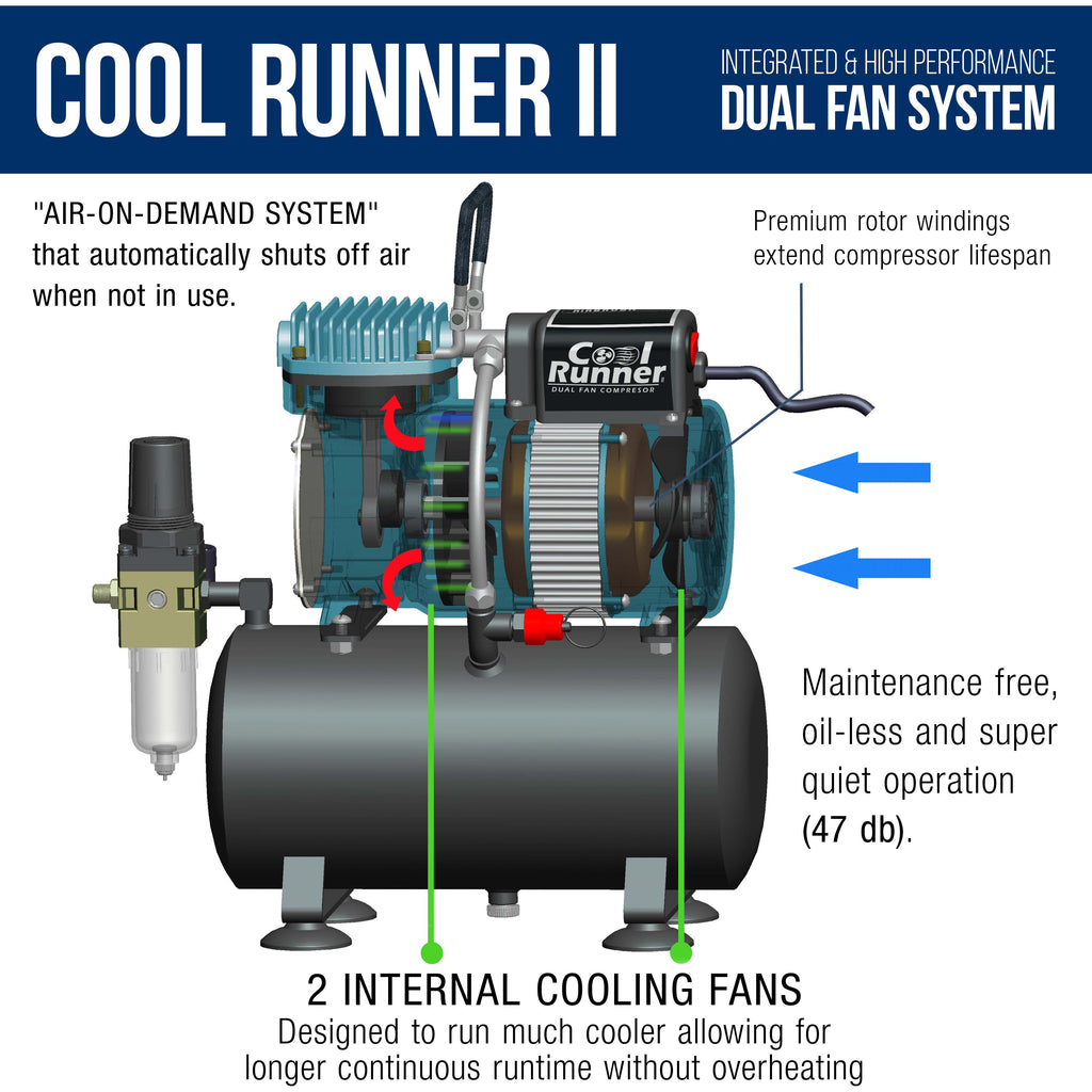 Cool Runner II Airbrush Kit with Dual Fan Air Compressor, 3 Liter Air Storage Tank, 3 Airbrushes, 6 Color Acrylic Paint Set, Brushes
