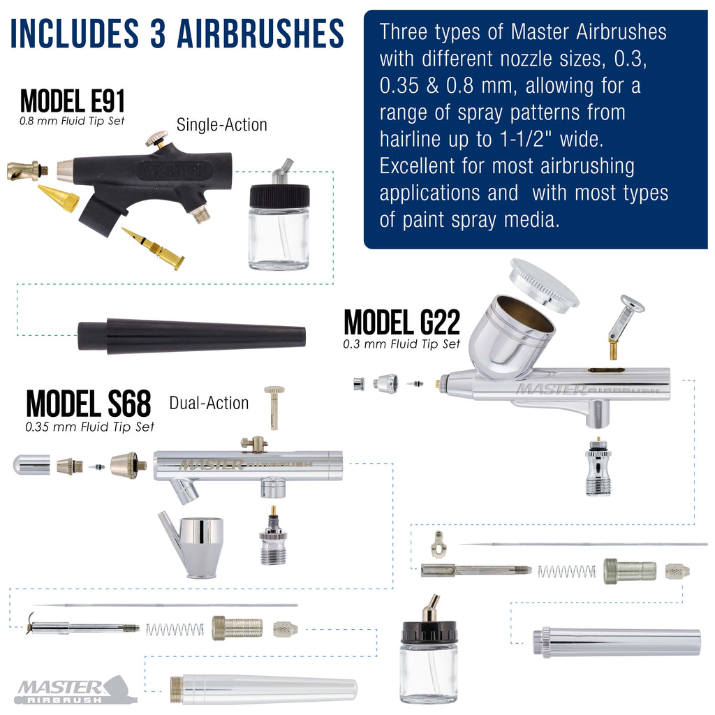 1/4 HP Twin Cylinder Airbrush Kit with Cool Running Air Compressor, 3 Liter Air Storage Tank, 3 Airbrushes, 6 Color Acrylic Paint