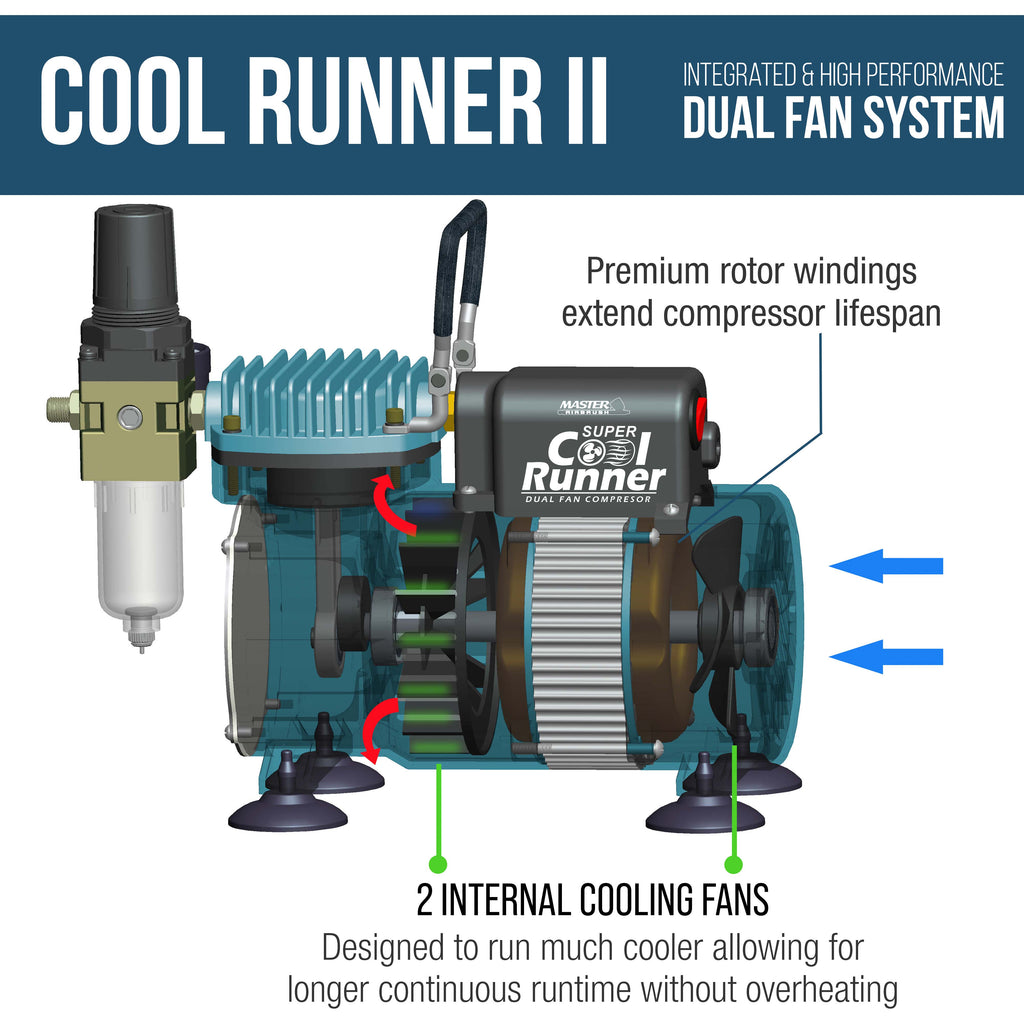 Cool Runner II Airbrush Kit with Dual Fan Air Compressor, 8 Color Water-Based Face & Body Art Paint Set, Pro Gravity Airbrush &
