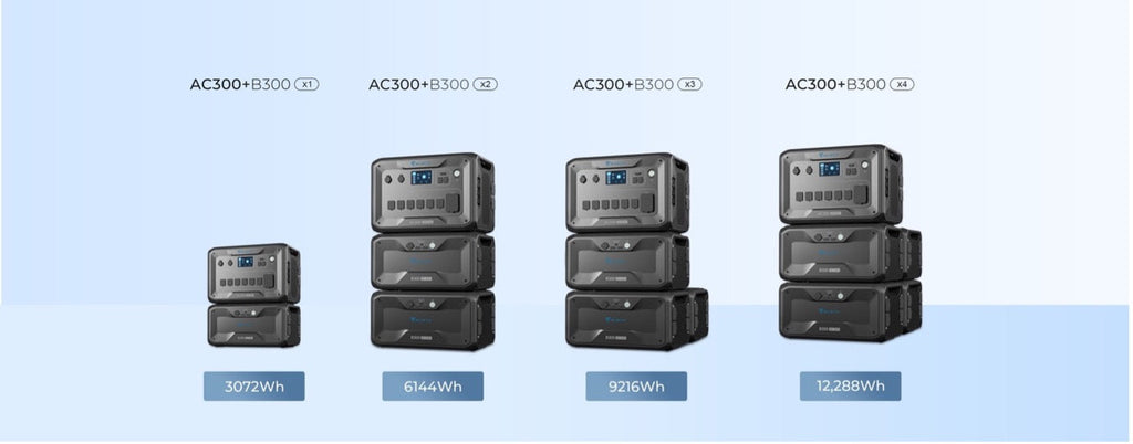 Bluetti AC300 Inverter Module - Works with B300K Expansion Batteries