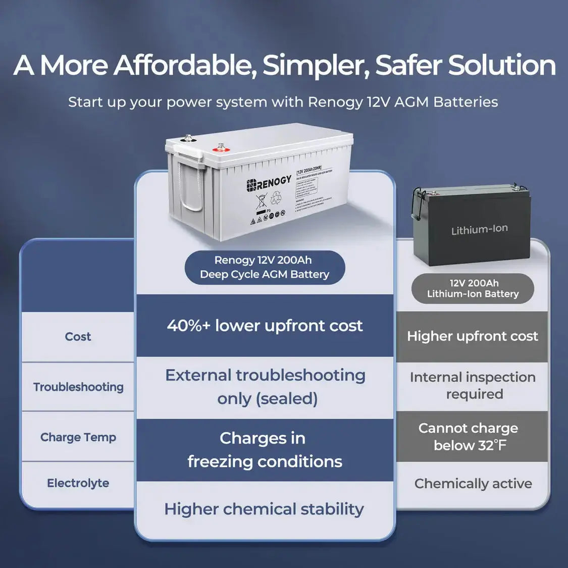 1200W/2500W Complete Solar Kit with 9.6kWh Batteries