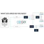 AirGo 16-32A AC Soft Starter Motor Protection for Utility and/or Generator Power