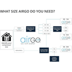 AIRGO G3 8–16A Soft Start Controller for HVAC Systems, Up to 3 Ton
