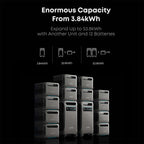 Anker BP3800 Expansion Battery 3840Wh for F3800 